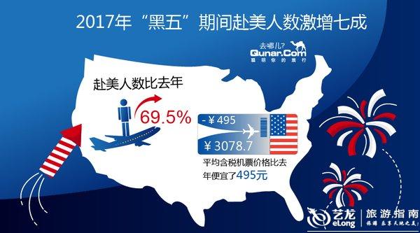 国庆各省旅游收入排行_美国旅游收入
