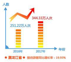 32万人口_过去6年昆明常住人口多了不到32万 不及西安一年增量(2)