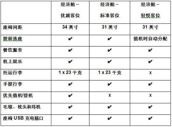 经济舱简谱_刘聪经济舱钢琴简谱(2)