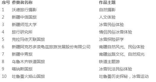 “新疆冬季冰雪旅游产品设计大赛”10强出炉